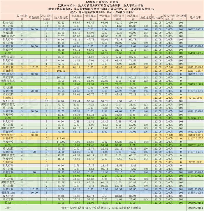 崩坏星穹铁道银狼击破流直伤计算模拟分析15