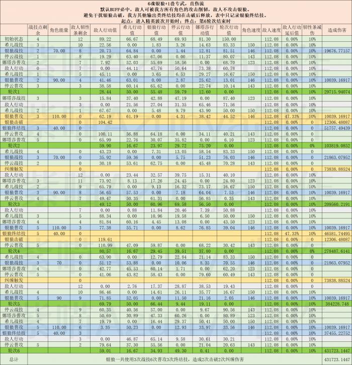 崩坏星穹铁道银狼击破流直伤计算模拟分析17