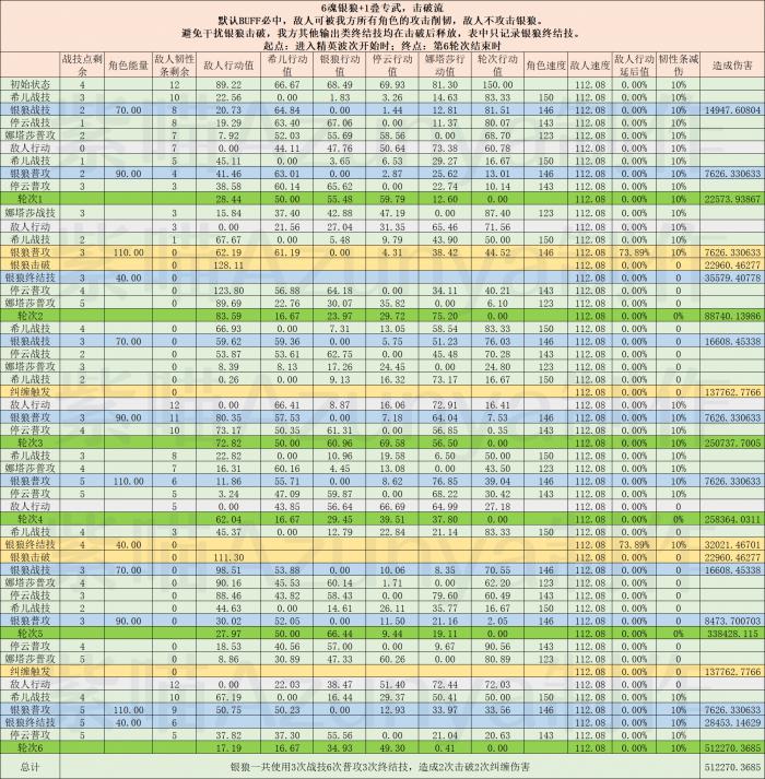 崩坏星穹铁道银狼击破流直伤计算模拟分析18