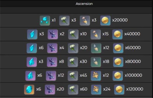 原神申鹤突破材料_原神申鹤语音