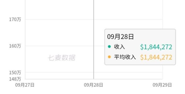 原神开服首日流水_原神开服第一天收入