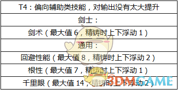 《怪物猎人OL》护石的选择与搭配攻略18