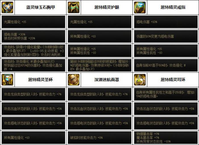 DNF女机械次元融合装备选择4