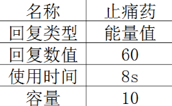 《绝地求生》药品详细属性介绍10