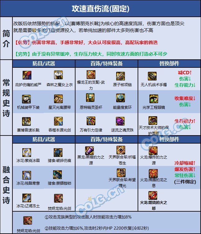 DNF巴卡尔剑帝装备推荐5