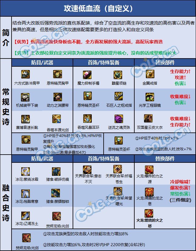 DNF巴卡尔剑帝装备推荐8