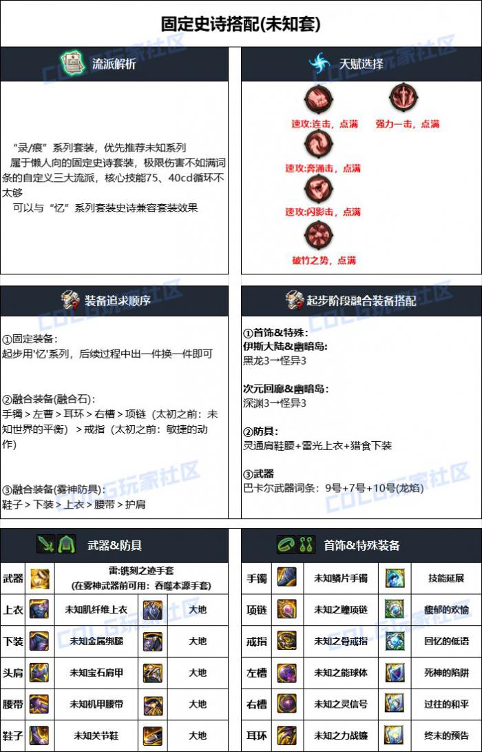 DNF雾神攻坚战版本男气功毕业装备搭配_dnf男气功无神话装备搭配