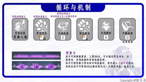 鸣潮洛可可培养攻略6