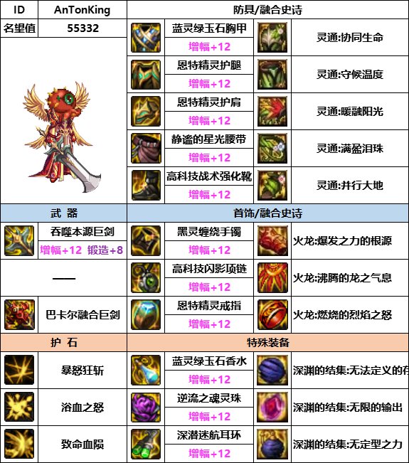 DNF神界版本红眼装备选择1