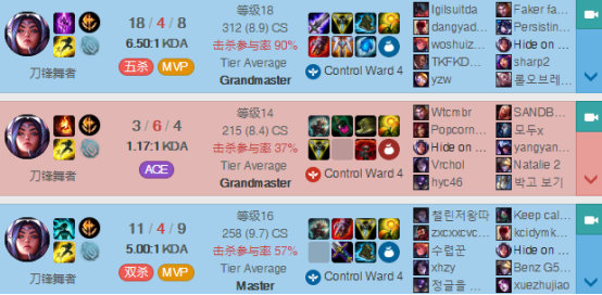 《LOL》Faker破败刀妹解析1
