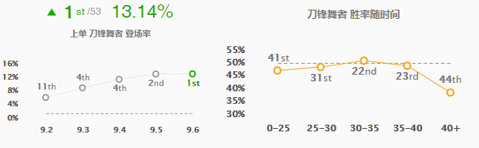 《LOL》Faker破败刀妹解析2