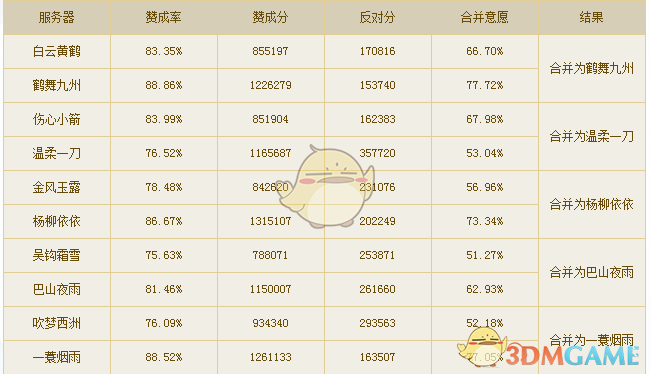 逆水寒合服帮会重名解决方法_逆水寒帮会更名帖 逆水寒合服帮会重名解决方法_逆水寒帮会更名帖