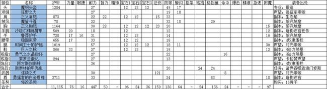 《魔兽世界》怀旧服团本防骑装备怎么配2