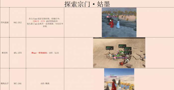 逆水寒探索宗门姑墨坐标一览2