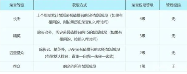 梦幻西游帮派属性详细介绍2