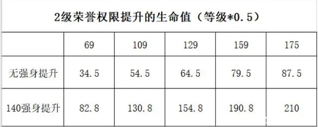 梦幻西游帮派属性详细介绍7