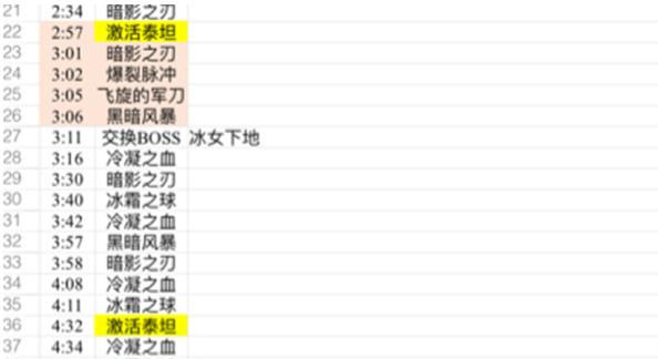 《魔兽世界》破坏魔女巫打法解析3