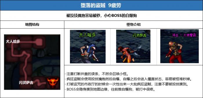 《DNF》刃影专属地下城堕落的盗贼怎么打1