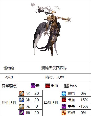 DNF混沌天使路西法怎么打1