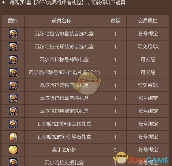 《DNF》瓦尔哈拉称号神秘礼盒问题解答1