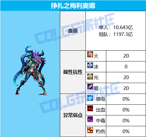 DNF蔚蓝号挣扎之梅利奥娜_dnf蔚蓝号攻略视频最新