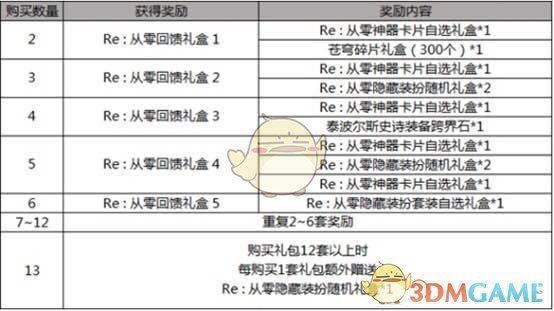《DNF》五一套回血攻略1