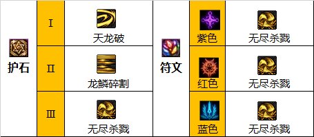 dnf巴卡尔光枪护石选择2