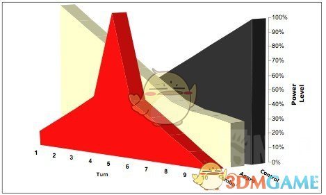 《Artifact》快攻卡组构建及思路分析2