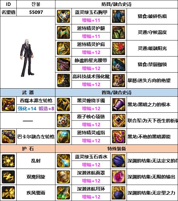 DNF神界版本男漫游装备选择5