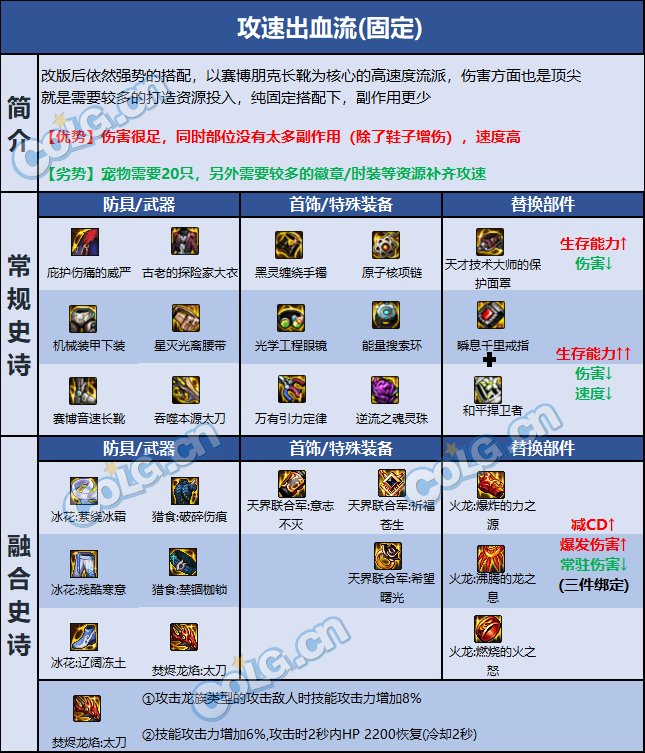 DNF巴卡尔鬼泣装备推荐4