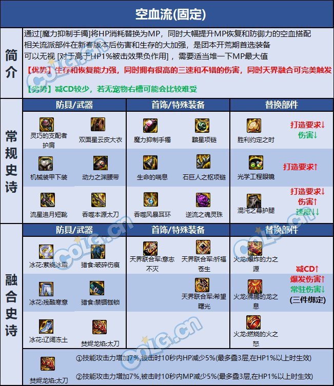 DNF巴卡尔鬼泣装备推荐5