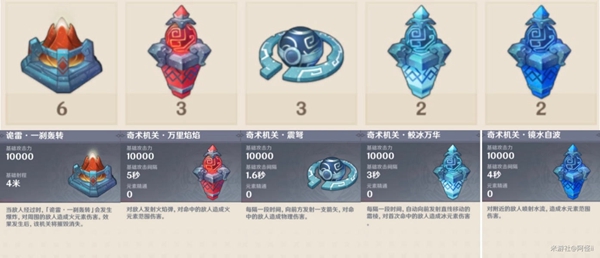 原神机关棋谭第三关怎么打1