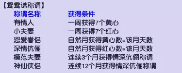 梦幻西游鸳鸯谱亲密度怎么提升5