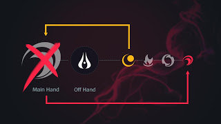 《LOL》厄斐琉斯武器转换机制介绍3