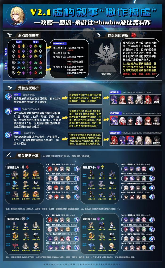 崩坏星穹铁道虚构叙事撒诈捣虚打法攻略1