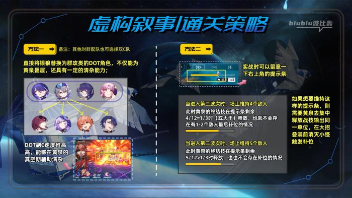 崩坏星穹铁道虚构叙事撒诈捣虚打法攻略17