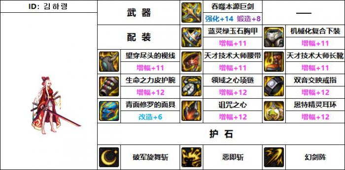 DNF剑宗机械战神毕业装备搭配3