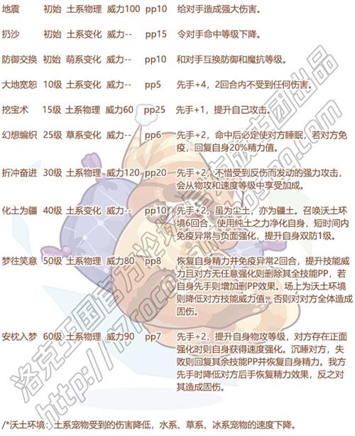 洛克王国守梦绵绵技能表2