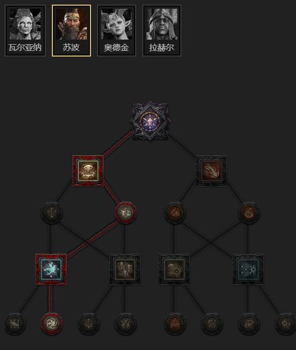 暗黑4S11德鲁伊动物园狼群BD推荐11