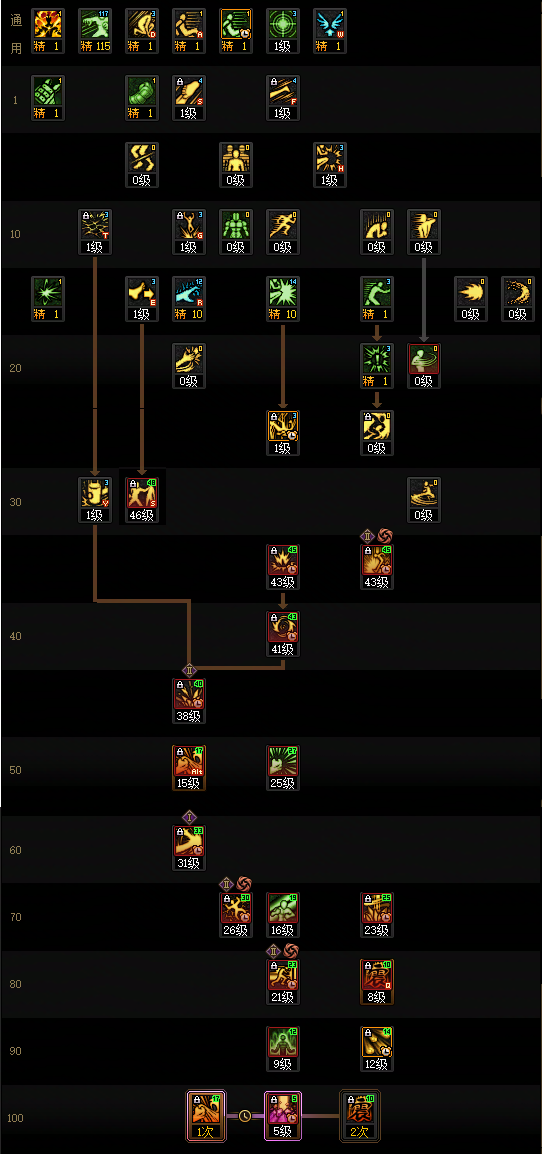 DNF狄瑞吉版本男柔道加点攻略1