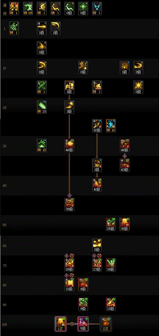 DNF狄瑞吉版本佣兵加点_dnf狄瑞吉第二季排位赛加点