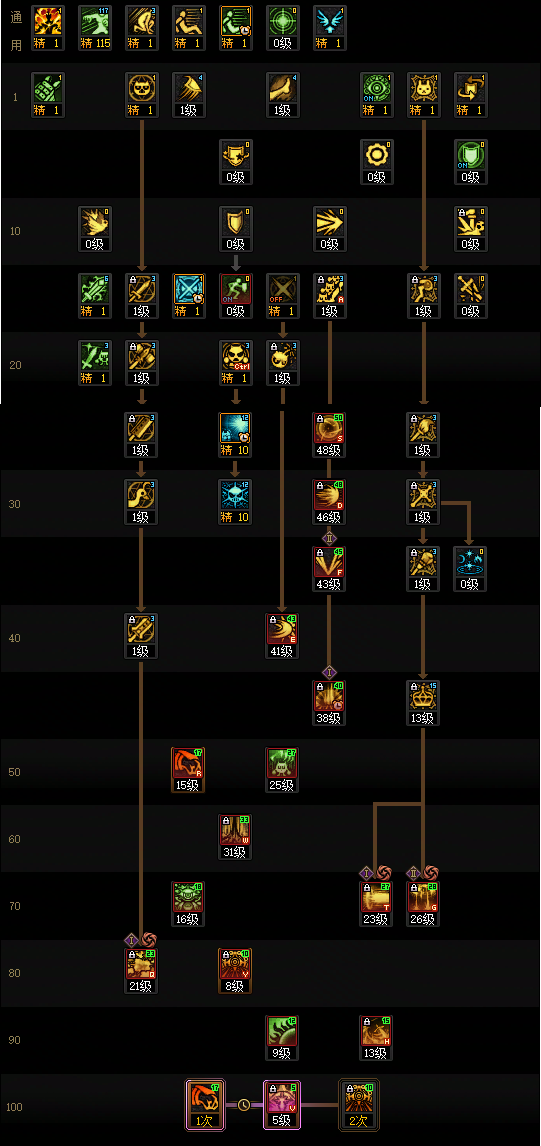 DNF狄瑞吉版本混沌魔灵加点_dng混沌魔灵