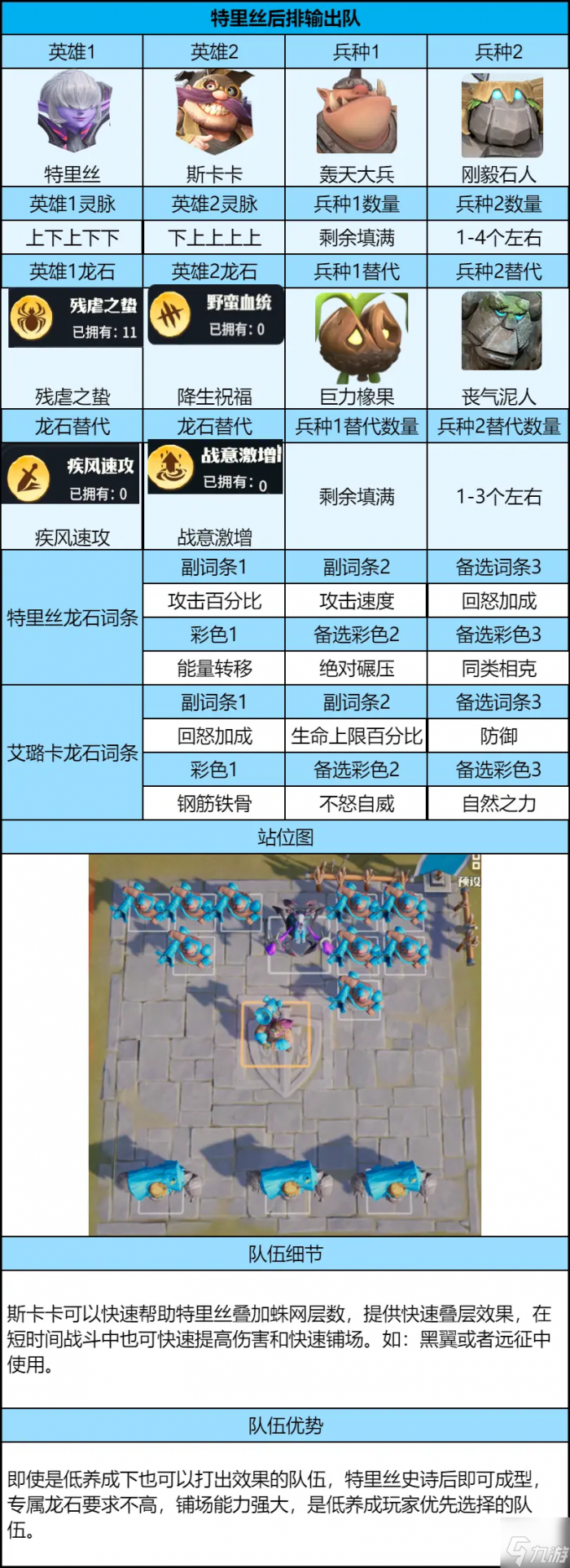 龙石战争后期平民队伍推荐攻略1