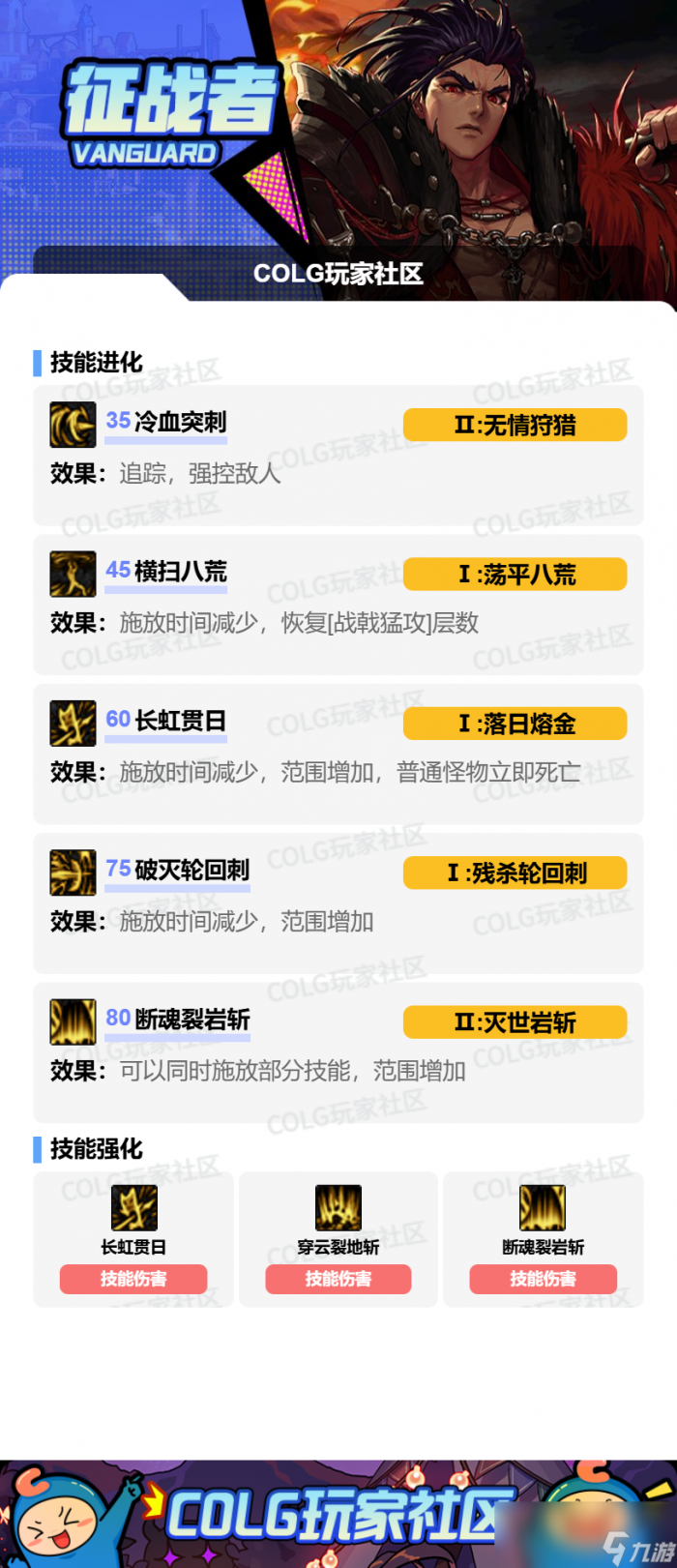 DNF狄瑞吉版本征战者加点攻略1