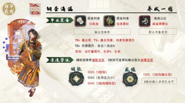 物华弥新铜壶滴漏怎么培养2