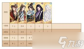 如鸢华佗核心配队攻略是什么1