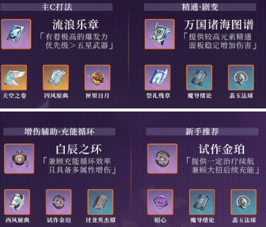 原神丽莎圣遗物武器怎么选3