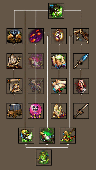 英雄无敌5克拉怎么加点4