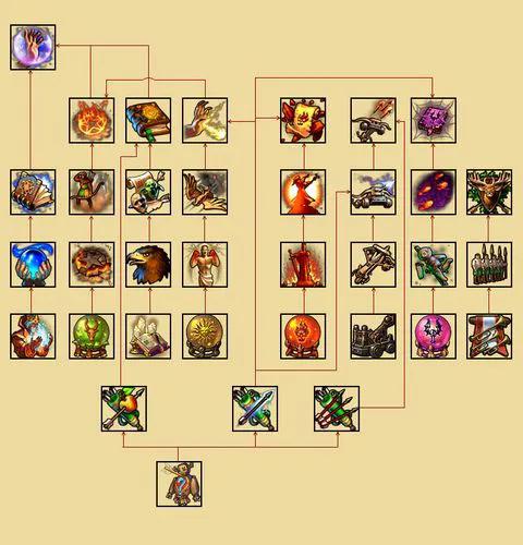 英雄无敌5最强技能是什么4