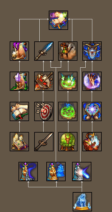 英雄无敌5地牢终极技能怎么学3